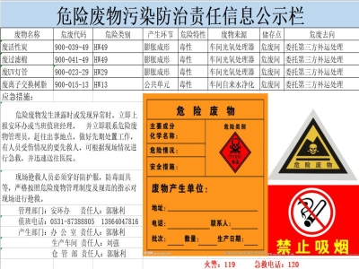 危险废物污染防治责任信息公示栏