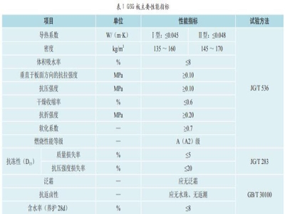 压制无机微珠硅塑(GSG)板性能研究及工程应用优势探析