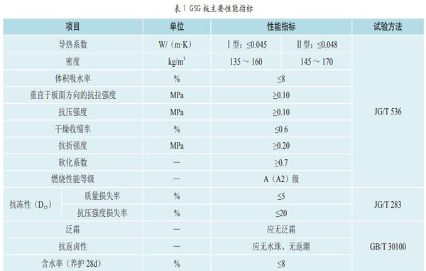 GSG硅塑保温板